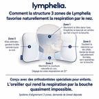 Oreiller ergonomique postural - Enfant